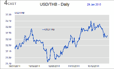 Cryptocurrency price monitoring chart animation